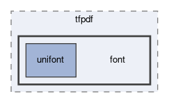 include/tfpdf/font