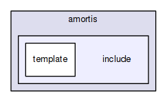 amortis/include